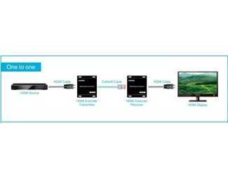 Sender, 1xHDMI, 1xRJ45