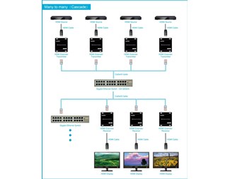 Sender, 1xHDMI, 1xRJ45