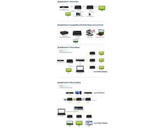 Sändare H.264, 1xHDMI, 1xRS232, 1xRJ45, IR ställbart ID