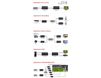 Sender, 1 x HDMI, 1 x SFP+, 1 x RJ45, KVM, USB, velgbar ID