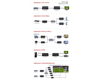 Sender, 1 x HDMI, 1 x SFP+, 1 x RJ45, KVM, USB, justerbar ID, PoE