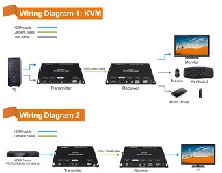 1xHDMI, KVM, 4xUSB, 1xRJ45