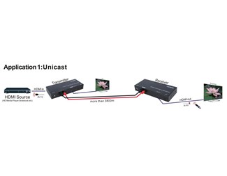 Sender, 1 x HDMI, partvinnet