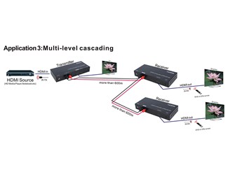 Sender, 1 x HDMI, partvinnet