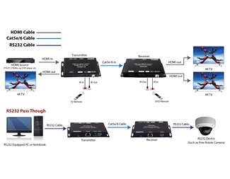 Sender/mottaker, HDMI HDBaseT 4K@60Hz 4:4:4 40m