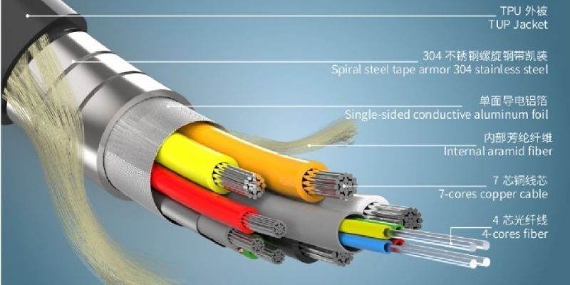 Armerad_HDMI_AOC-kabel_genomskärning.jpg