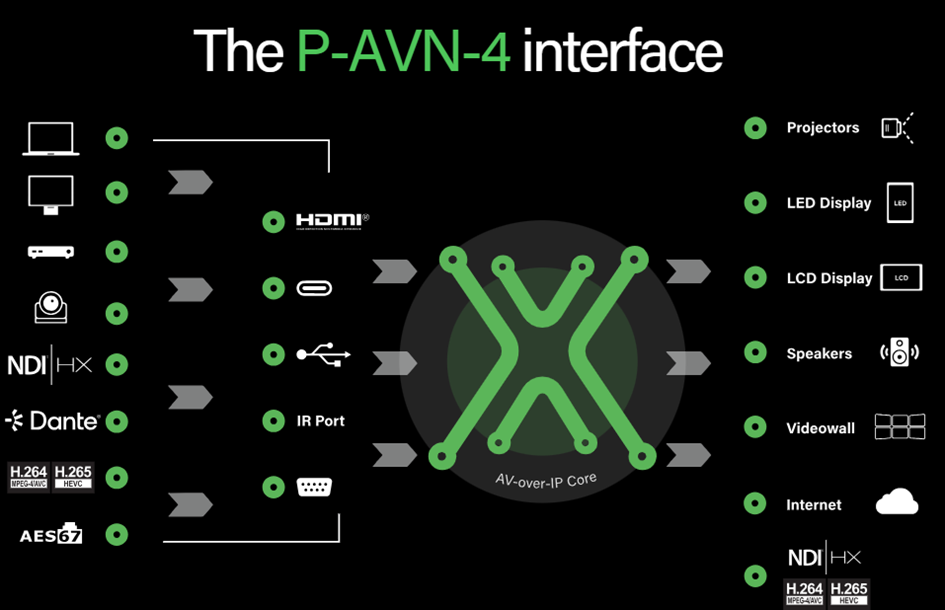 IPMX P-AVN-4 20124910 princip.png