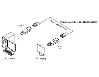 LC Multimode duplex fiber DP1.2 200 m, standard-firmware