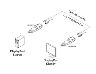 LC Multimode simplex fiber DP1.2 200 m