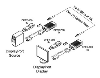 Sender og mottaker, LC MM Simplex-fiber inkl. kobberforlengelse.