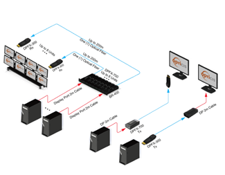 Sender og mottaker, LC MM Simplex-fiber inkl. kobberforlengelse.