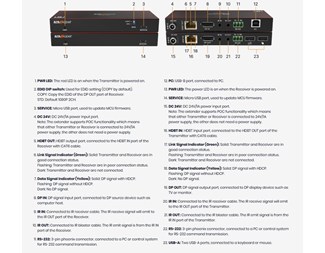 4K Displayport 1.2  HdBaseT KVM förlängare