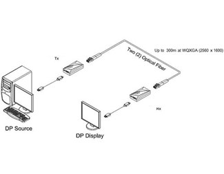 DisplayPort fiberforlenger 200m