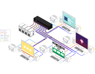 4-port DVI-D Matrix KVM Switch, lyd, USB 2.0, fire brukere