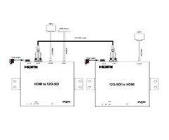 4K HDMI til SDI-konverter, 80 m, ekstra HDMI-loop ut