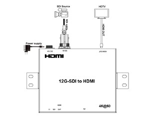 12G/6G/3G-SDI til HDMI-konverter, 80 m