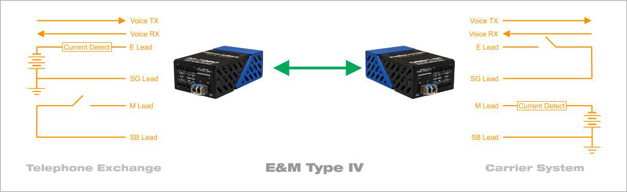 E&M