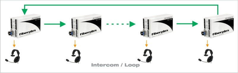 Intercom&Loop