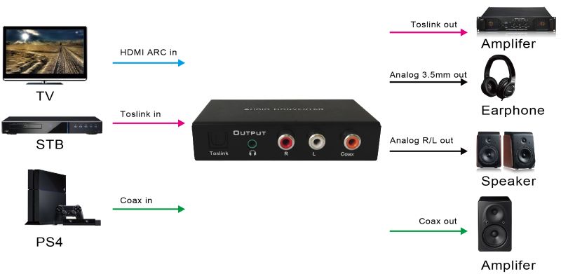 20113264_Digital_till_analog_ljudkonverterare_diagram.jpg