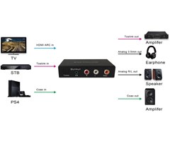 HDMI ARC/Toslink/Coax digital lydinngang, analog lydutgang