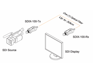 30 km SM/MM