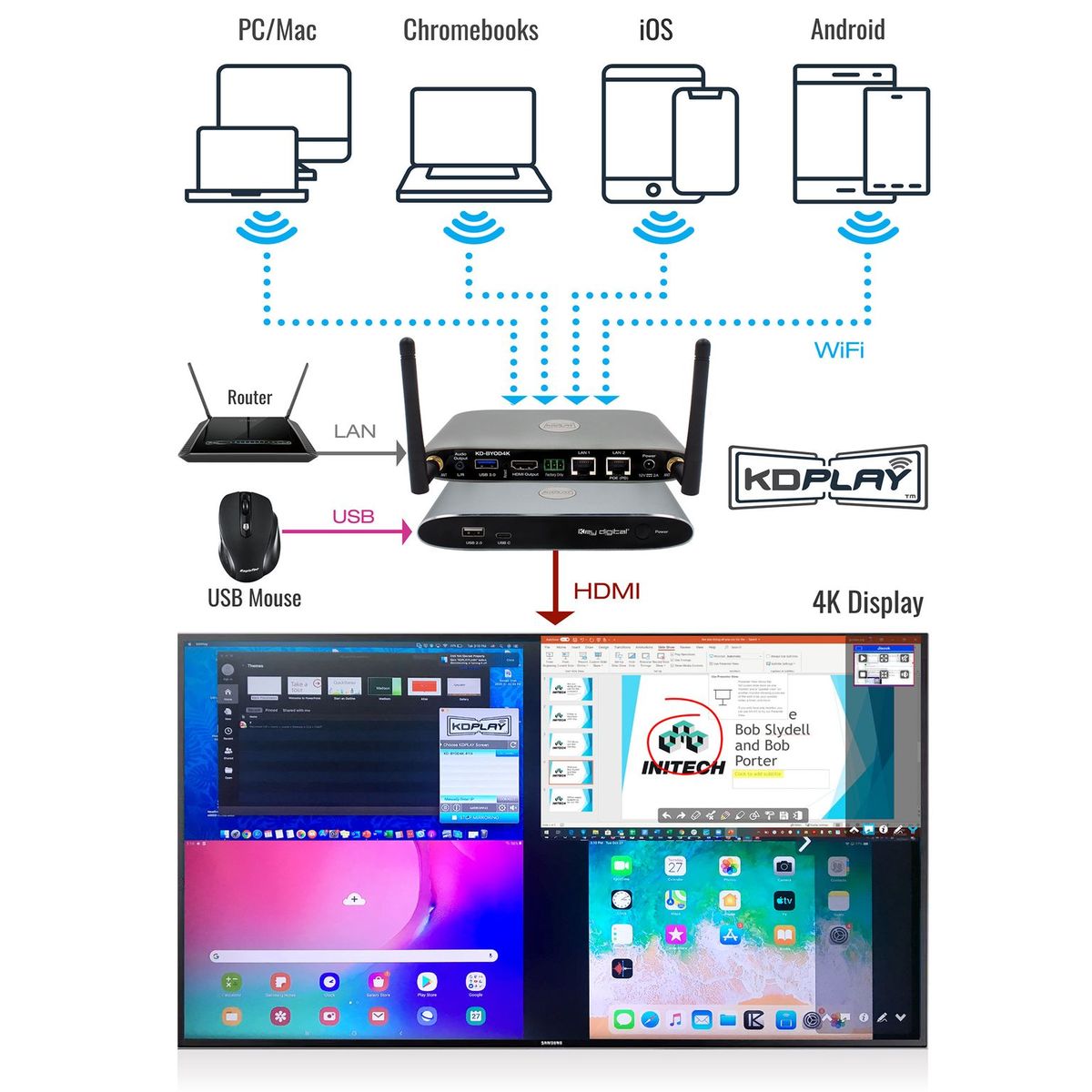 20119126_KDPLAY_SYSTEM.jpg