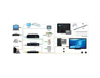 Compass Control Pro sentralenhet