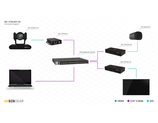 SDI/HDMI Dante AV-H streamer/Recorder