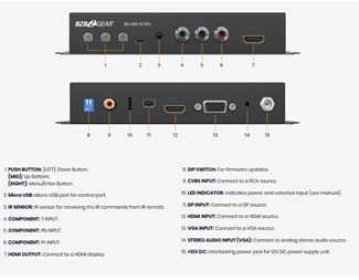 Multiformat till HDMI konverter