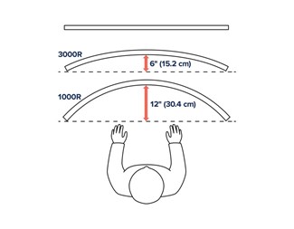 Upp till 49'', Max 19kg , Vit