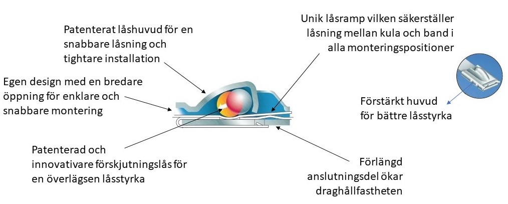 låsfäste 3.jpg