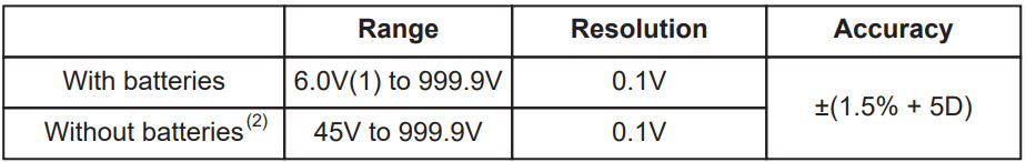 20114281 KPS TP5000HY Spenningstester Ampermeter Nexlan 004.jpg