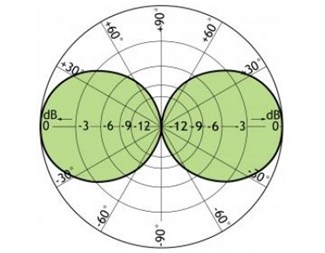 ANTENN UHF / ICE FÖR maritimt BRUK 420 - 470 MHz