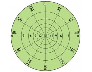 ANTENN UHF / ICE FÖR maritimt BRUK 420 - 470 MHz