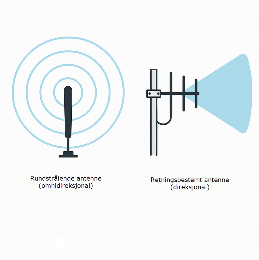 Omni vs directional antenna no.jpg