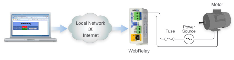 reléstyring over IP