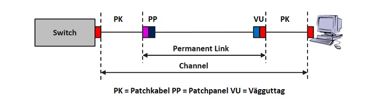 permanent link