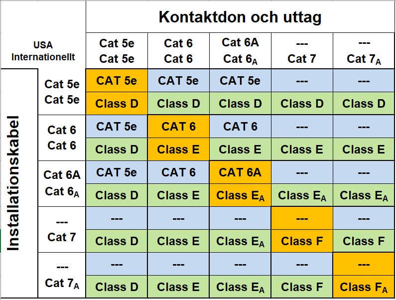 Cat_class_tabell