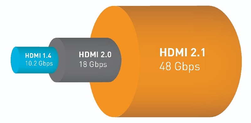 HDMI_speed_ill_2.jpg