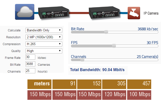 IP camera extenstion