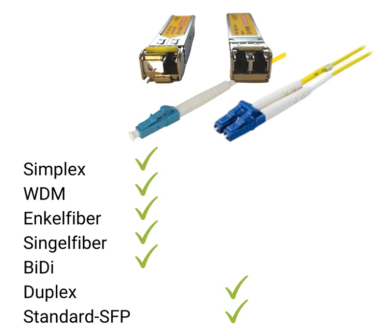 Bilde som viser tabell over BiDi Simplex WDM Enkeltfiber Singelfiber Duplex Standard