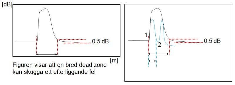 KB_OTDR_deadzone.jpg