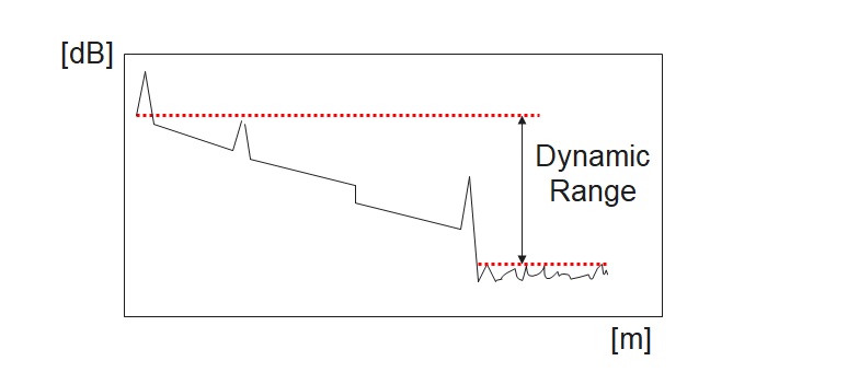 KB_OTDR_Dynamic_range.jpg