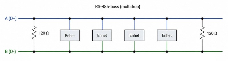 KB_RS422_RS485_ändmotstånd_800.jpg