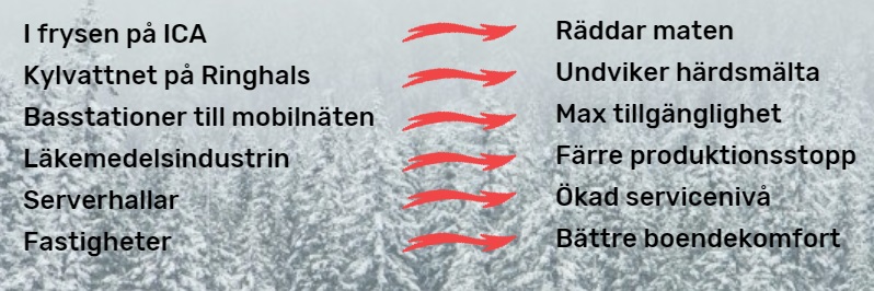 temperaturovervåkning