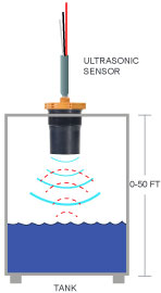 Ultralydsensor