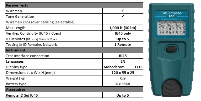 CableMaster 200 – verifisering