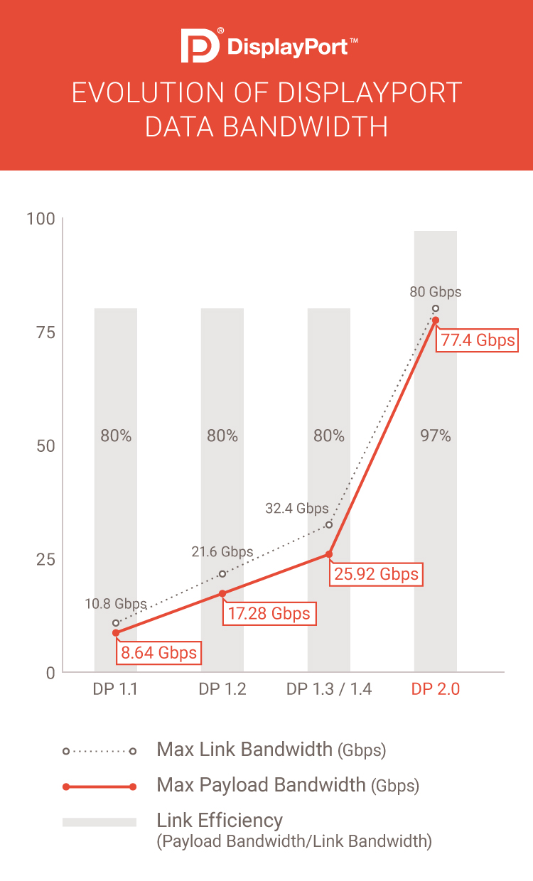 VESA_DisplayPort_2.0_Chart.jpg