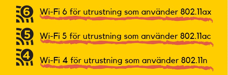 Wi-Fi 4-5-6