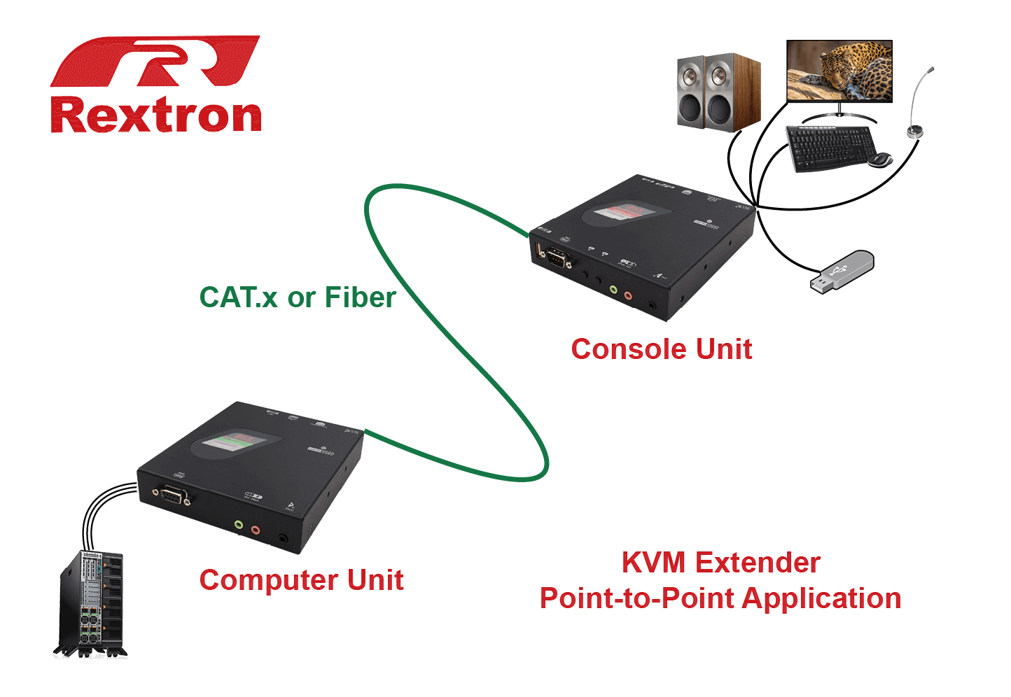 KVM_Extension.png
